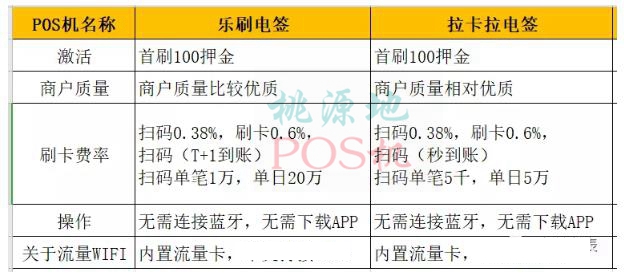乐刷电签POS机和拉卡拉电签POS机对比图表