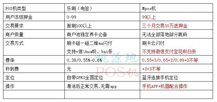 乐刷电签版POS机与乐刷mpos有哪些区别图表