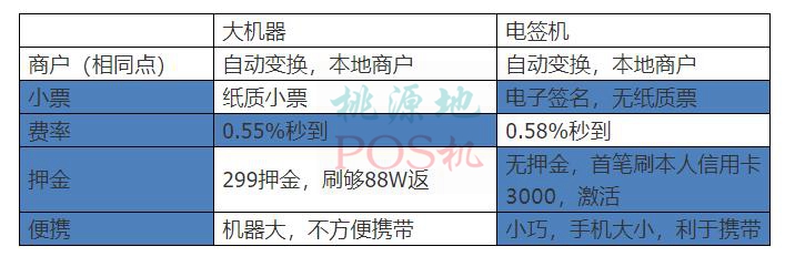 电签POS机和大POS机区别对比图表