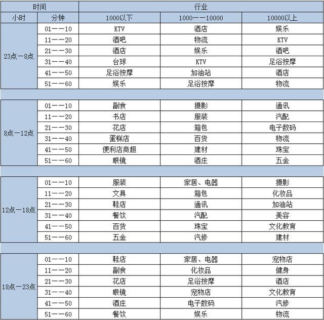 中付支付/银盛通POS机商户匹配时间表 第1张
