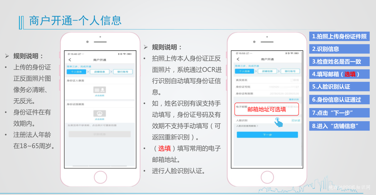 考拉超收POS机的注册及开通【图文教程】 第5张