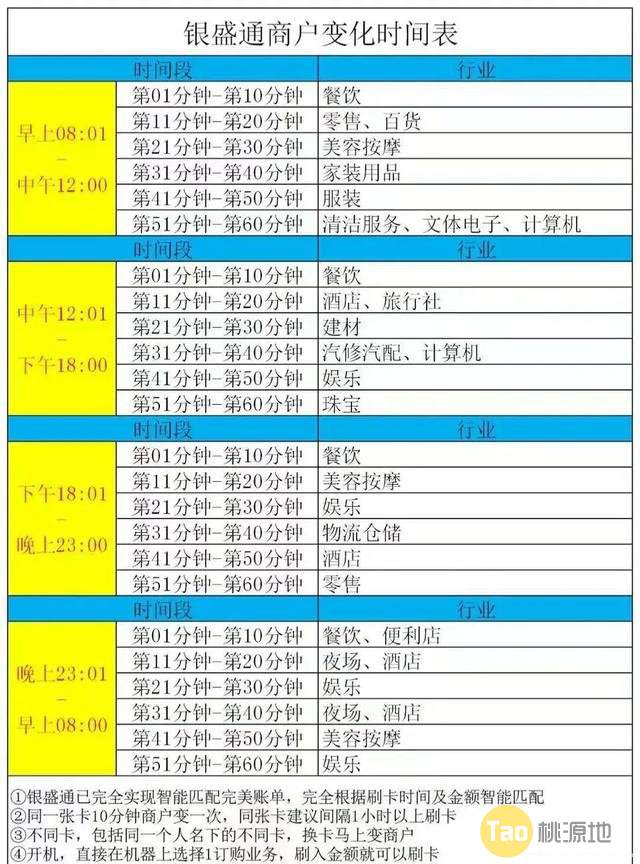 中付支付/银盛通POS机商户匹配时间表 第2张