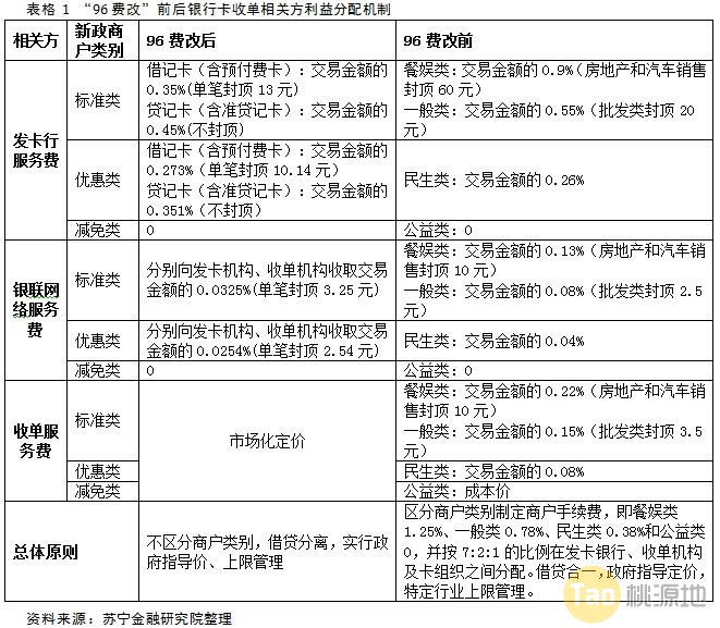 说说POS机行业的各种坑！ 第1张