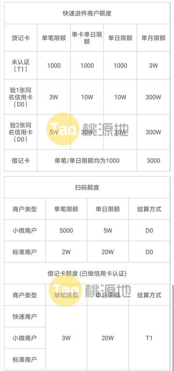 电银通POS机费率和限额是多少【解答】 第1张