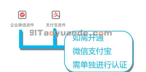 联付宝电签POS机注册激活【教程】 第9张