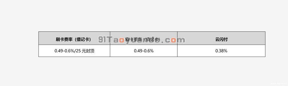 杉德秒瞬达POS机代理招商政策（电签版） 第2张