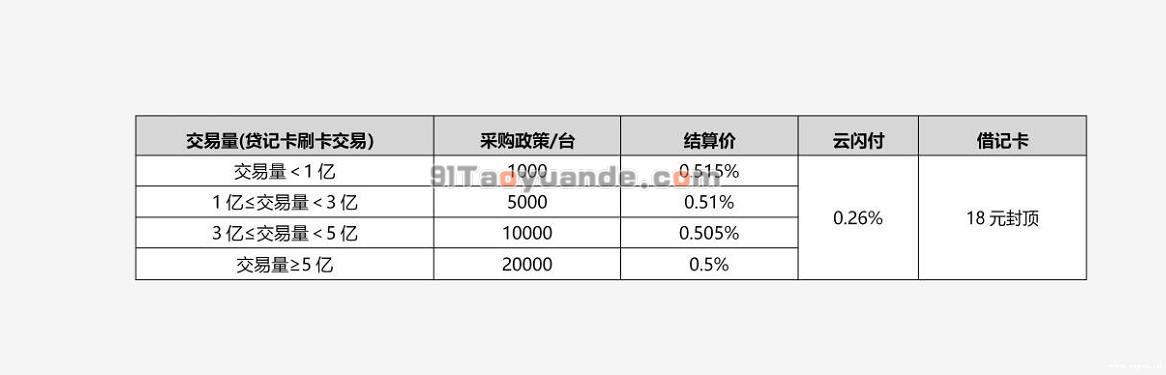杉德秒瞬达POS机代理招商政策（电签版） 第3张