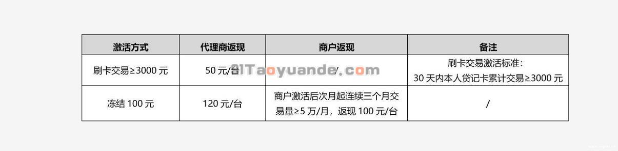 杉德秒瞬达POS机代理招商政策（电签版） 第4张