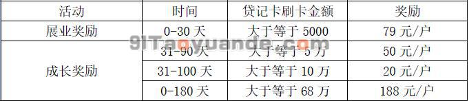 汇开店电签POS常见问题汇总 第4张