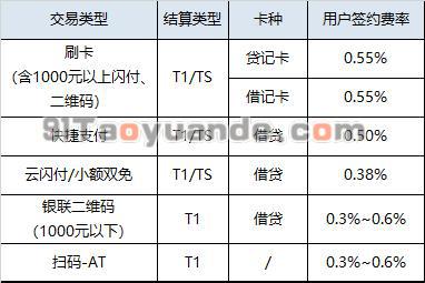 汇开店电签POS常见问题汇总 第2张