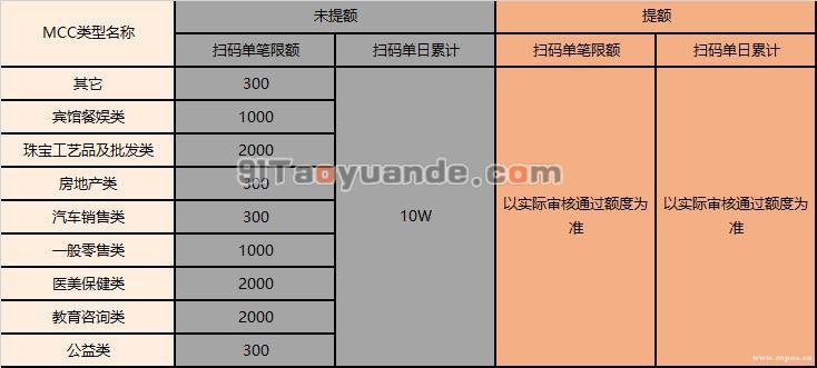 汇开店电签POS常见问题汇总 第5张