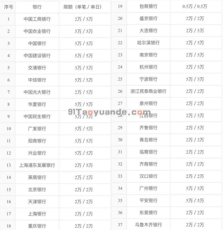 汇开店电签POS常见问题汇总 第6张 汇开店电签POS常见问题汇总 第6张