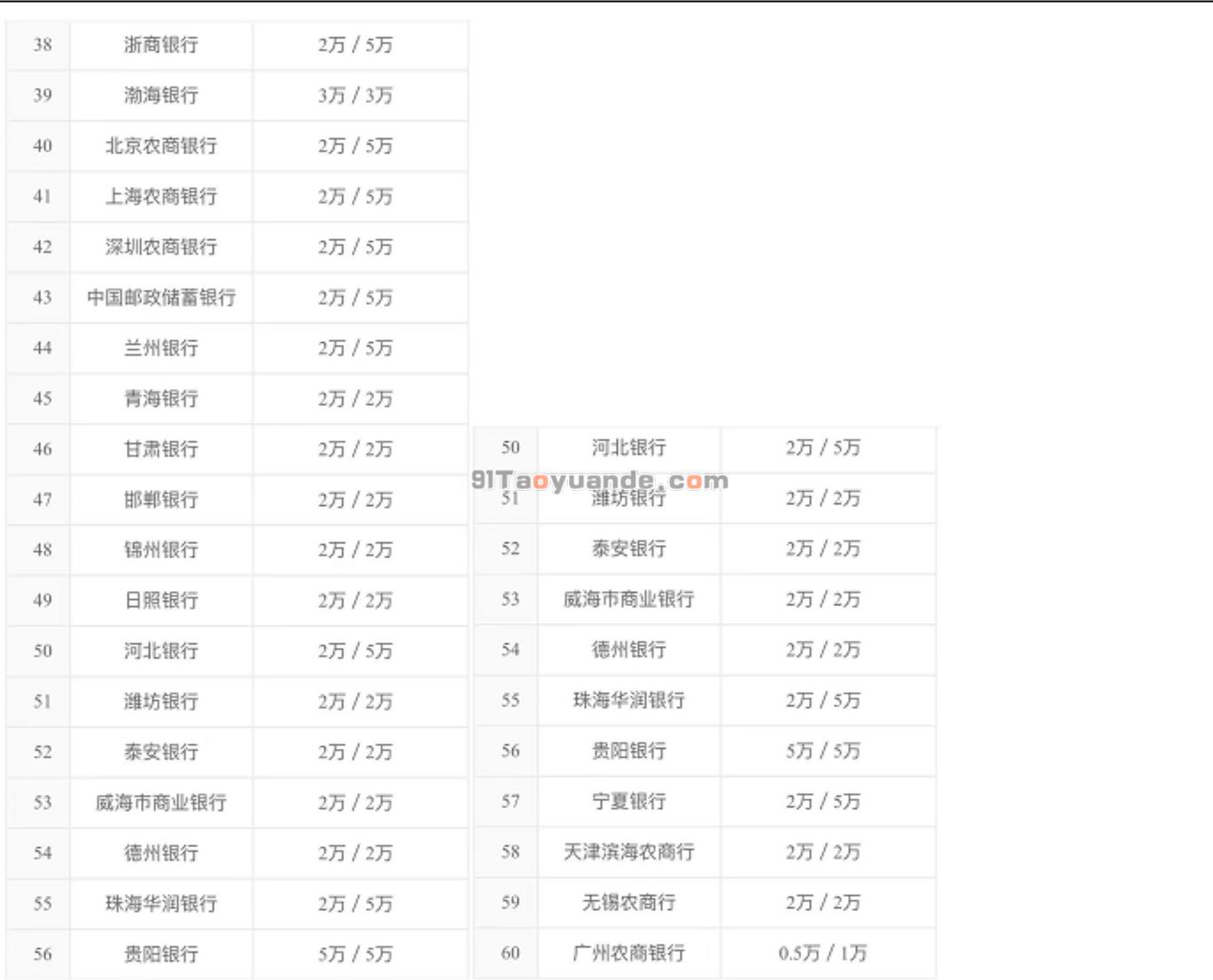 汇开店电签POS常见问题汇总 第7张 汇开店电签POS常见问题汇总 第7张
