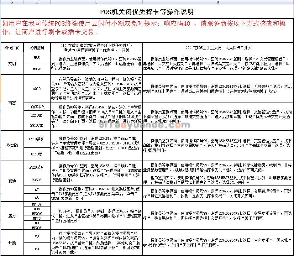 瑞银信POS机正规吗？是哪个公司的？ 第6张
