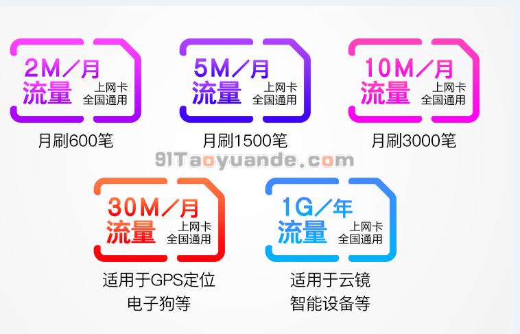POS机流量卡到期后购买及更换操作 第1张