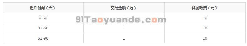 U米POS机电签版代理政策说明！ 第3张