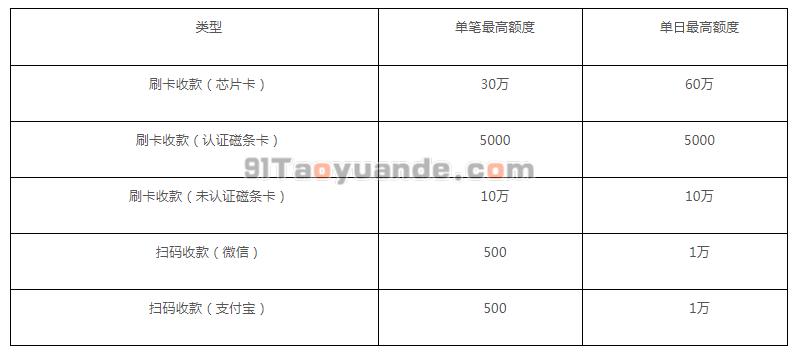 U米POS机电签版代理政策说明！ 第5张