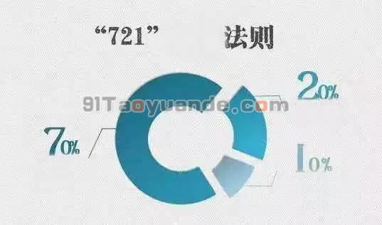 POS机养卡：721法则解读！ 第1张