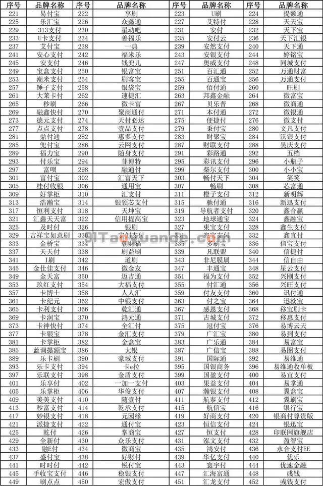 POS机刷卡降额和提额原因分析! 第6张 POS机刷卡降额和提额原因分析! 第6张