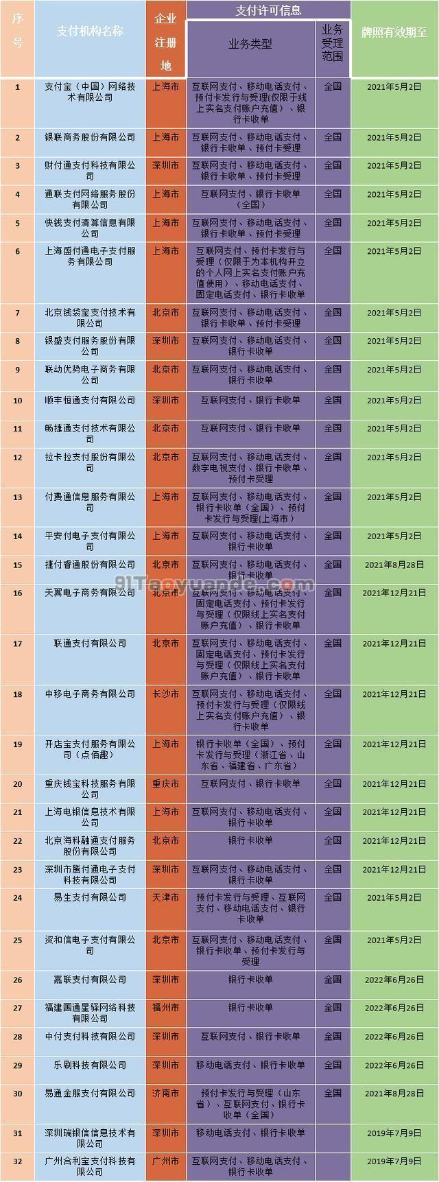 还没有个人POS机，你就落伍out了 第2张