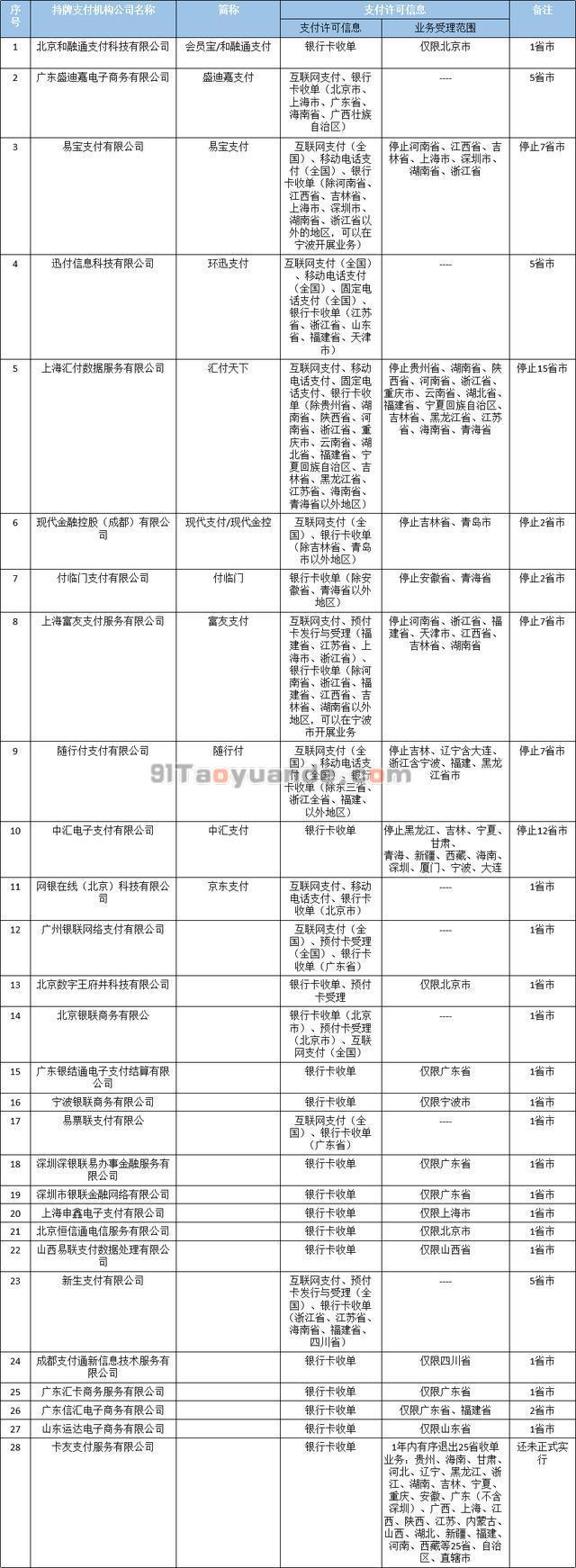 还没有个人POS机，你就落伍out了 第3张