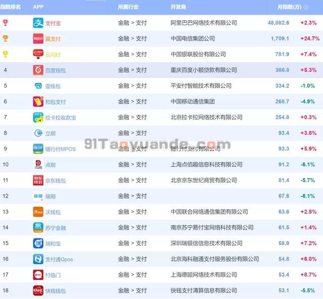 从POS机排行榜,告诉你该如何选择POS机! 第1张 从POS机排行榜,告诉你该如何选择POS机! 第1张