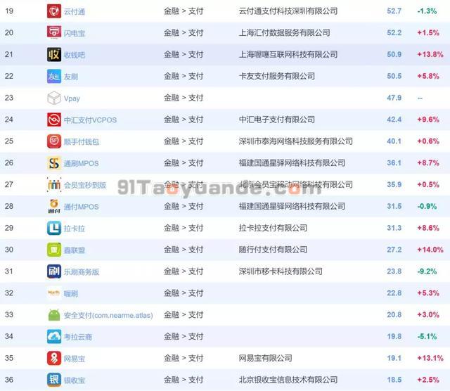 从POS机排行榜,告诉你该如何选择POS机! 第2张 从POS机排行榜,告诉你该如何选择POS机! 第2张