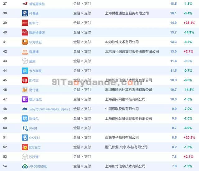 从POS机排行榜,告诉你该如何选择POS机! 第3张 从POS机排行榜,告诉你该如何选择POS机! 第3张