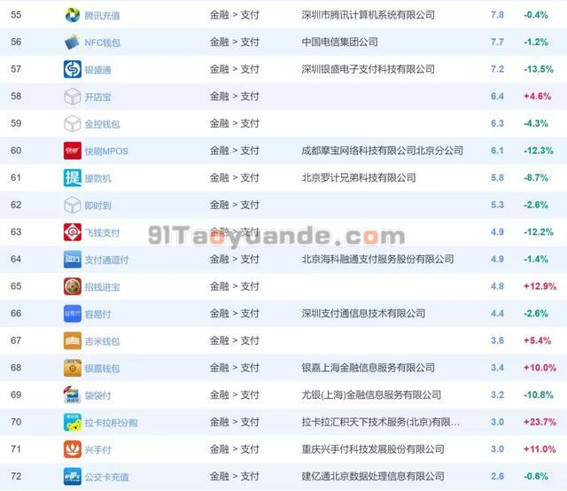 从POS机排行榜,告诉你该如何选择POS机! 第4张 从POS机排行榜,告诉你该如何选择POS机! 第4张
