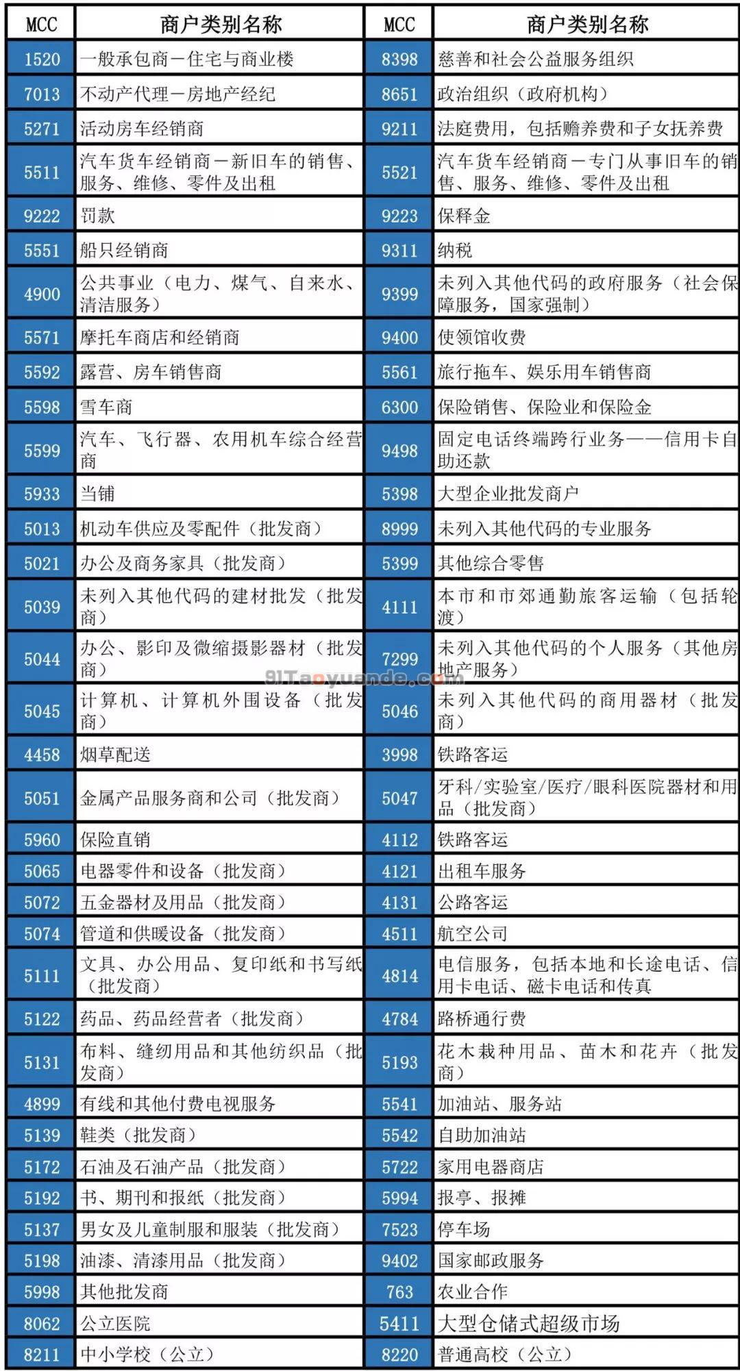 五大银行信用卡积分规则【新版必读】 第2张