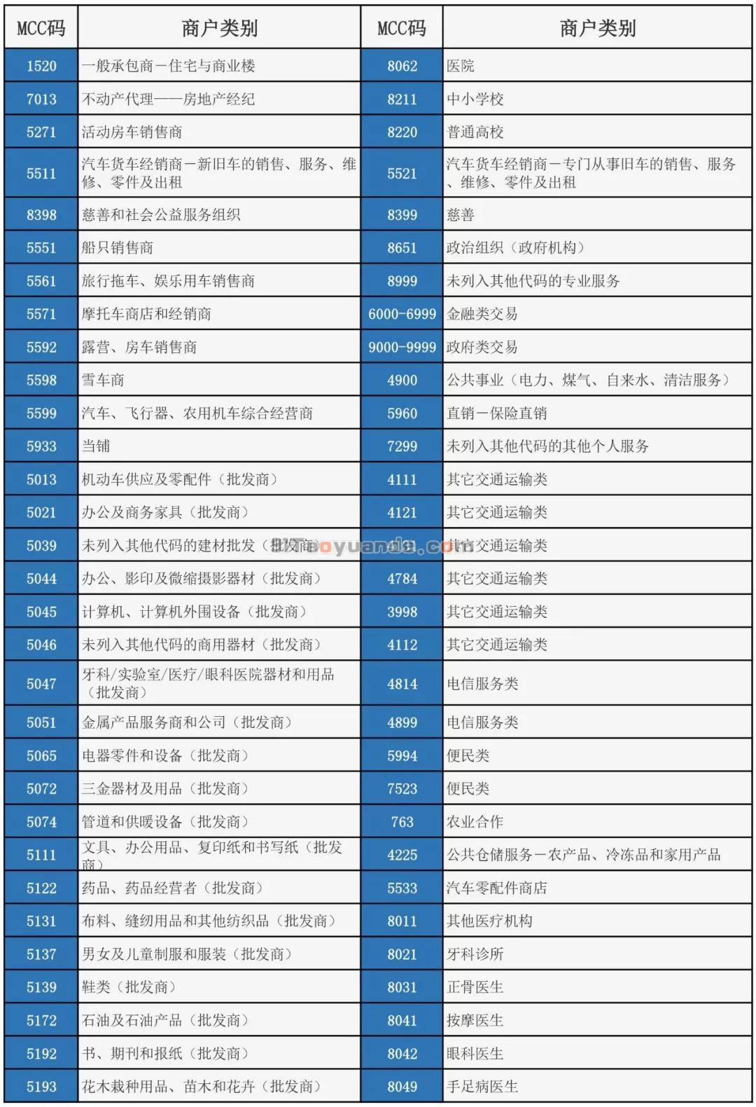 五大银行信用卡积分规则【新版必读】 第3张
