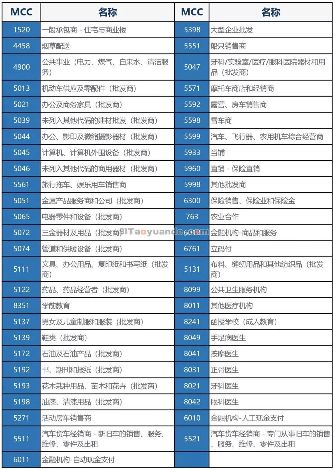 五大银行信用卡积分规则【新版必读】 第4张