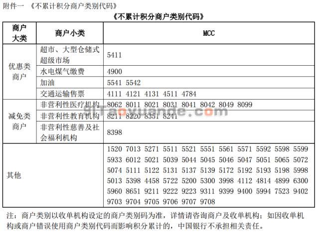 五大银行信用卡积分规则【新版必读】 第5张