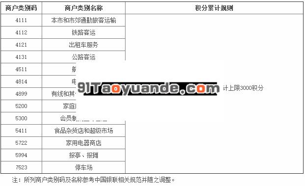 五大银行信用卡积分规则【新版必读】 第6张