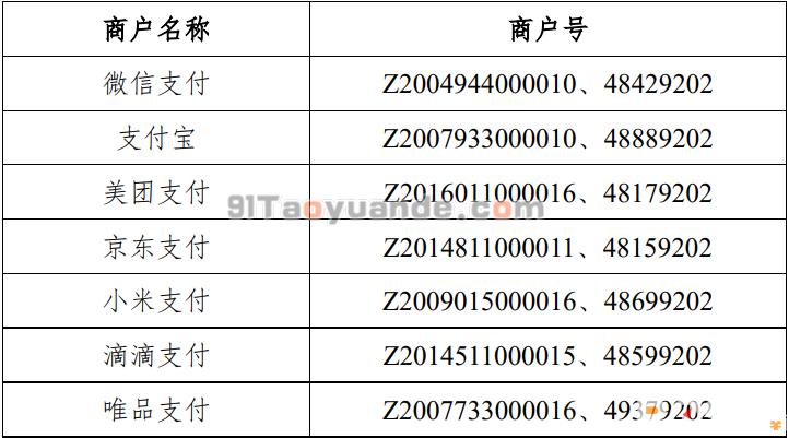 民生信用卡：公布18家支付公司的POS不再累计积分 第1张
