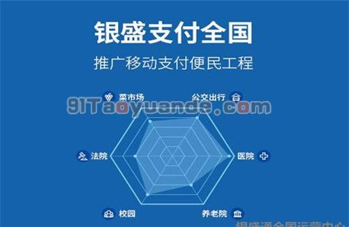 银盛支付是正规一清公司吗？如何分辨？ 第1张