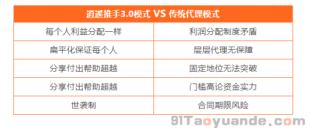 逍遥推手为什么值得你选择？ 第2张