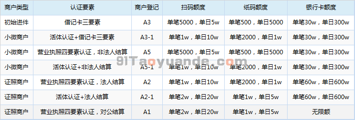拉卡拉电签POS机扫码和刷卡限额多少? 第1张