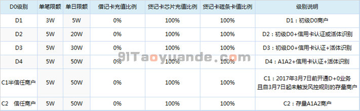 拉卡拉电签POS机扫码和刷卡限额多少? 第2张 拉卡拉电签POS机扫码和刷卡限额多少? 第2张