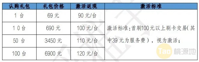 盛刷mpos机代理政策（逍遥推手版） 第2张