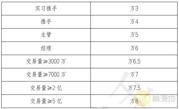 盛刷mpos机代理政策（逍遥推手版） 第3张