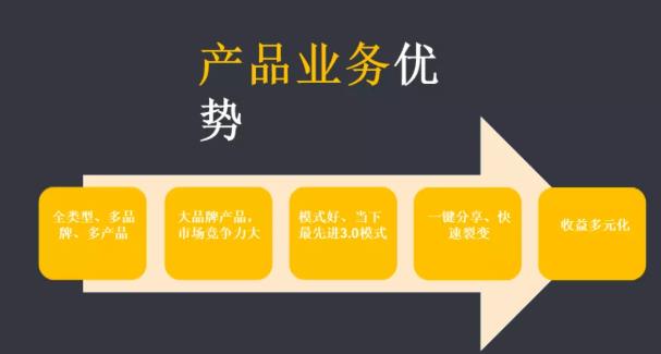 逍遥推手真的好做吗？靠谱吗？ 第1张