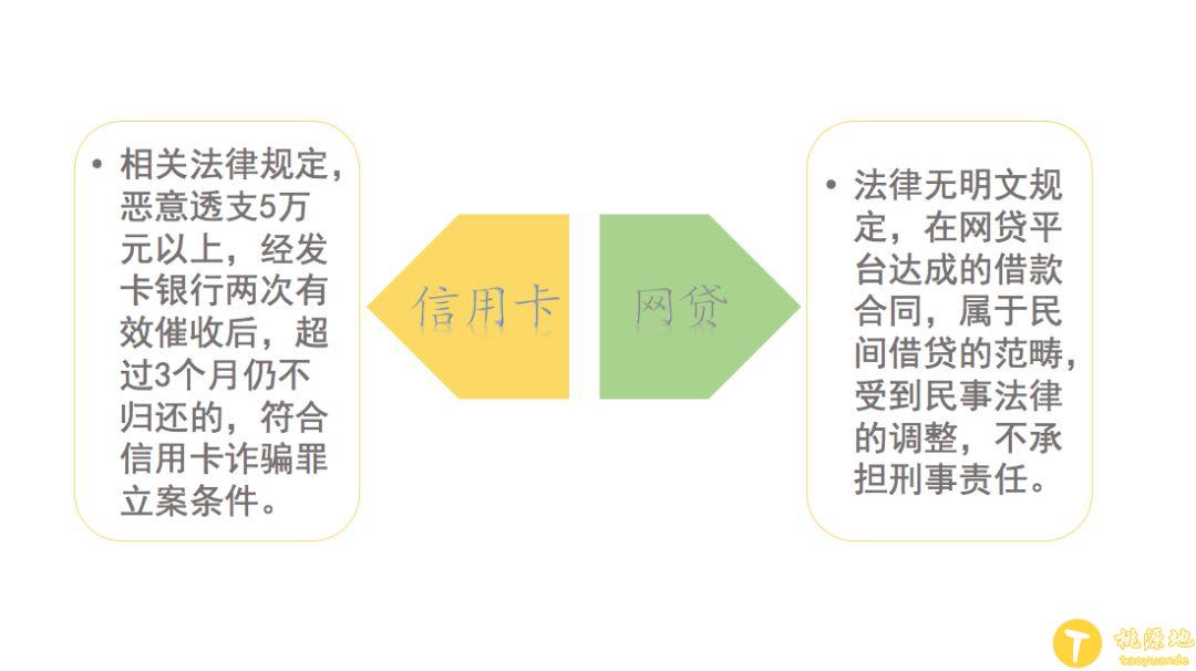 信用卡和网贷同时逾期，应该先还哪个？ 第4张
