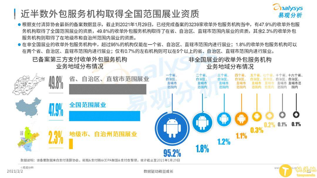 赶快查一查你的POS机公司是否备案 3239家完成收单外包备案名单表 第3张