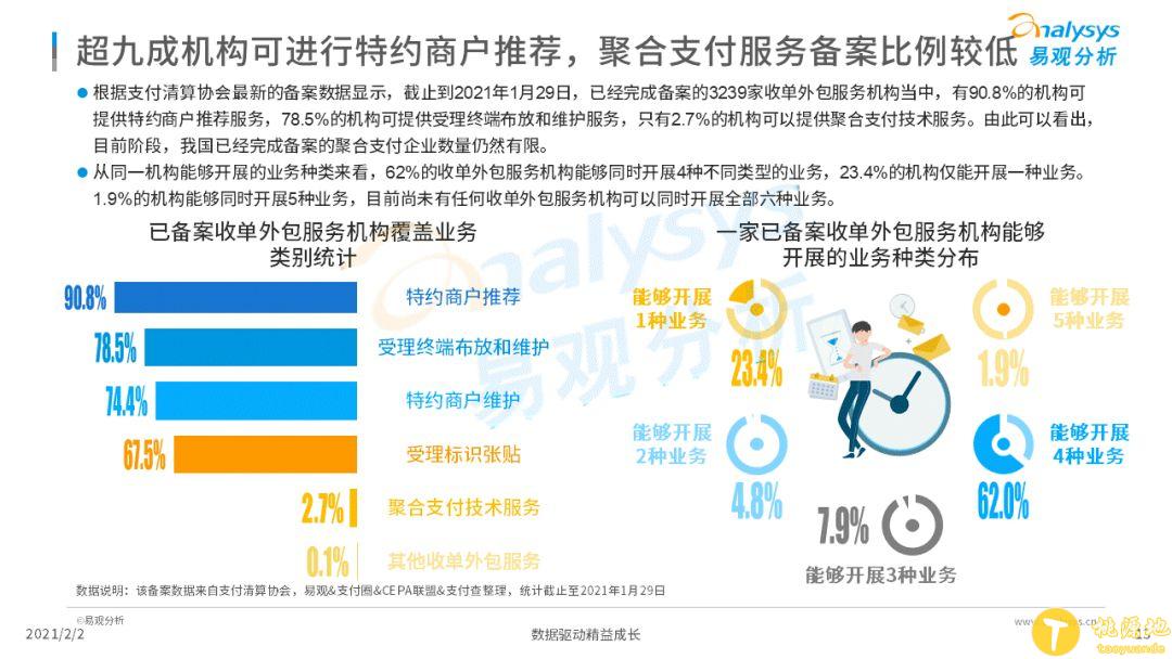 赶快查一查你的POS机公司是否备案 3239家完成收单外包备案名单表 第2张