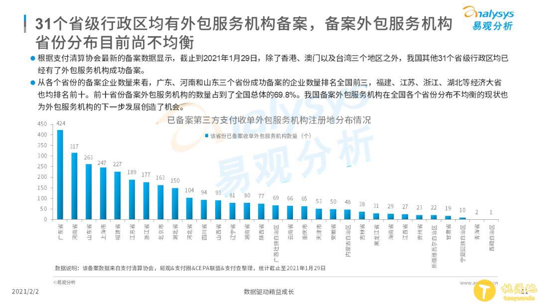 赶快查一查你的POS机公司是否备案 3239家完成收单外包备案名单表 第4张