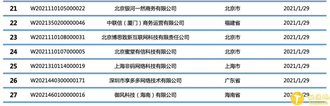 赶快查一查你的POS机公司是否备案 3239家完成收单外包备案名单表 第6张