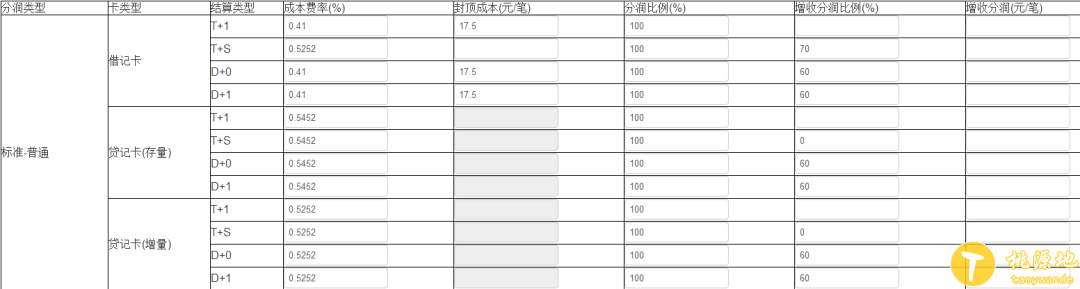 7年支付人自述 一路走过来的辛酸苦辣 第1张