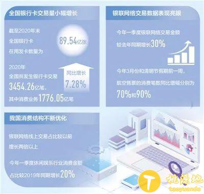 人民日报：银联数据折射消费新亮点 第1张