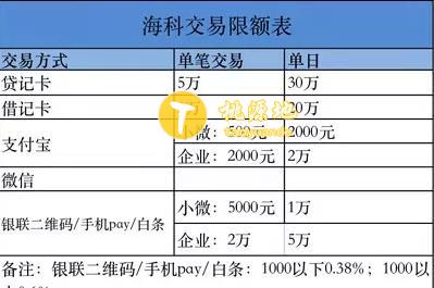 海科融通传统POS入网流程 第3张